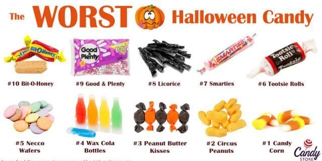 10-worst-halloween-candy-2019-800.jpg.cebdfafd005bcc042d67ac09747fbcbb.jpg
