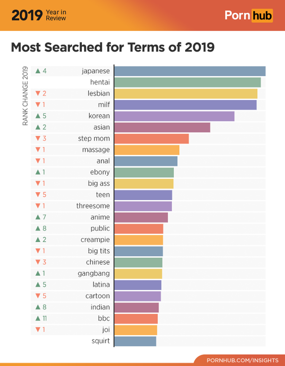 1-pornhub-insights-2019-year-review-most-searched-terms.png
