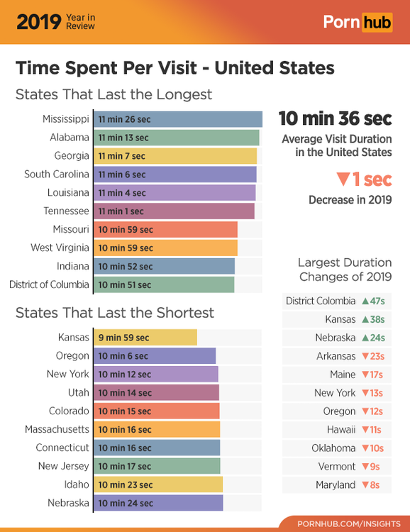 1-pornhub-insights-2019-year-review-time-on-site-united-states.png