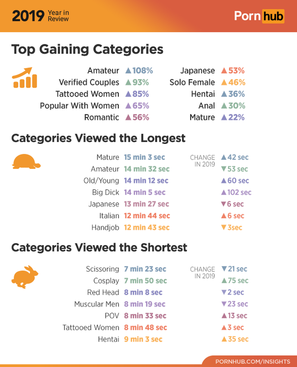 1-pornhub-insights-2019-year-review-top-gaining-categories.png
