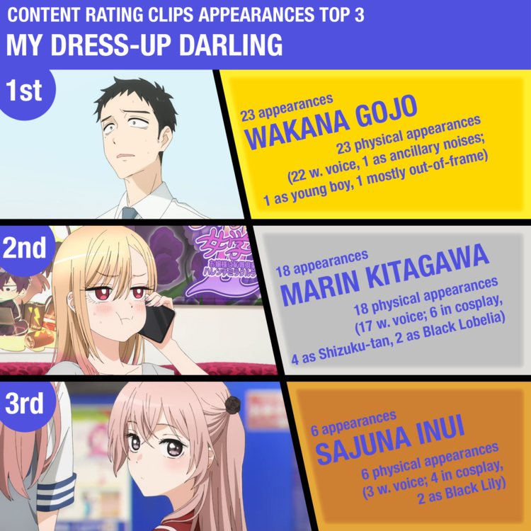 Kazu was killed while trying to protect Aya! Vote out your least favorite  character by pressing the link in the comments below! : r/ErasedAnime