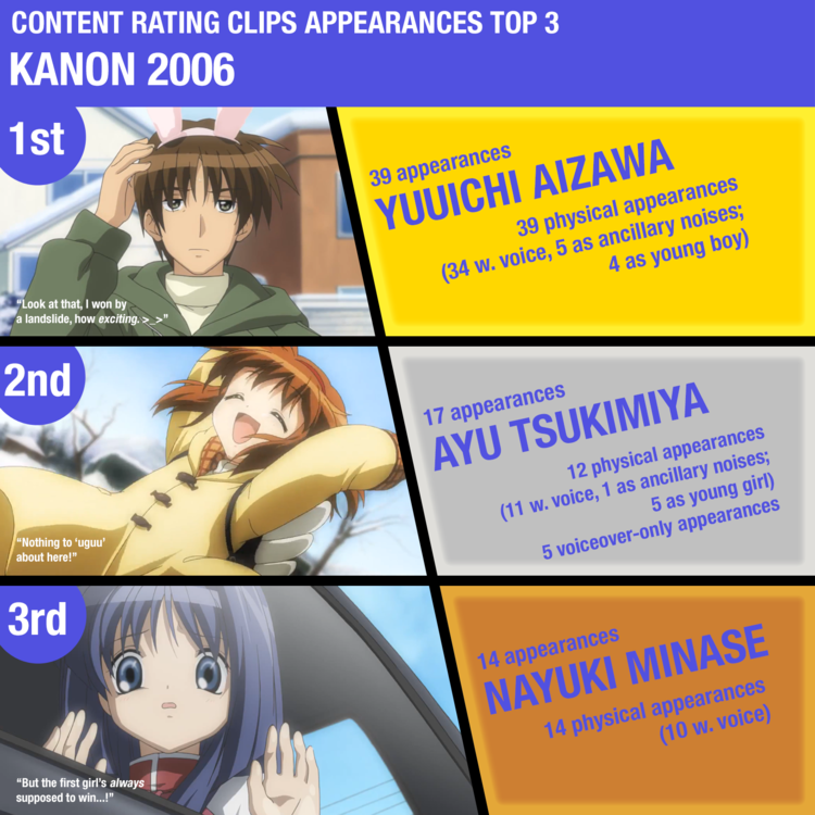 General Content Ratings Thread 2.0: Same Principle, Different Format - Page  2 - Anime & Manga - UnevenEdge