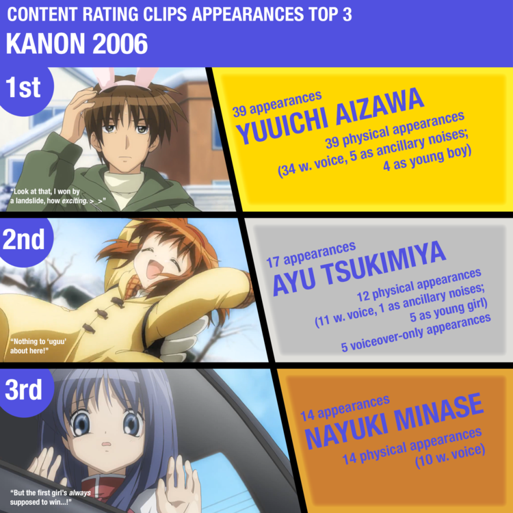 CRC_Top_3_Kanon_06.thumb.png.99fb1a5ca498d0a4c9f9ef7118e861d0.png