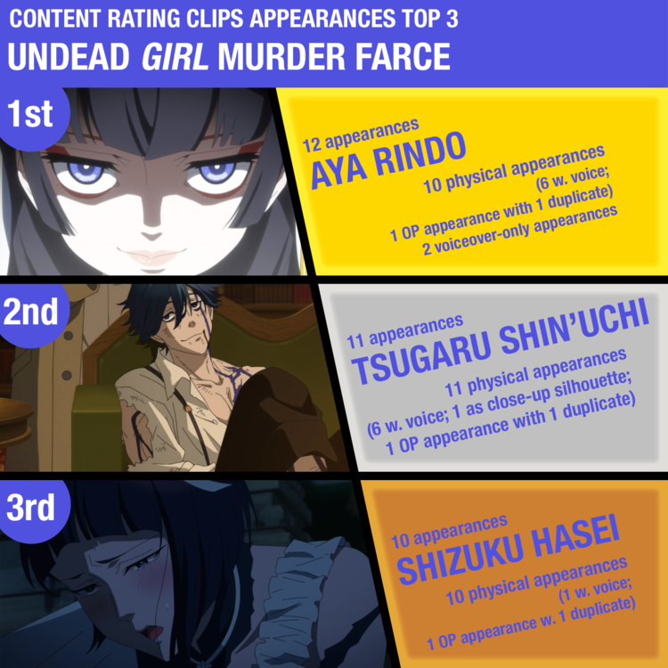 CRC_Top_3_Undead_GIRL_Murder_Farce.thumb.png.e0190abd01a3cc2aecfbb5c0e95be0a8.png