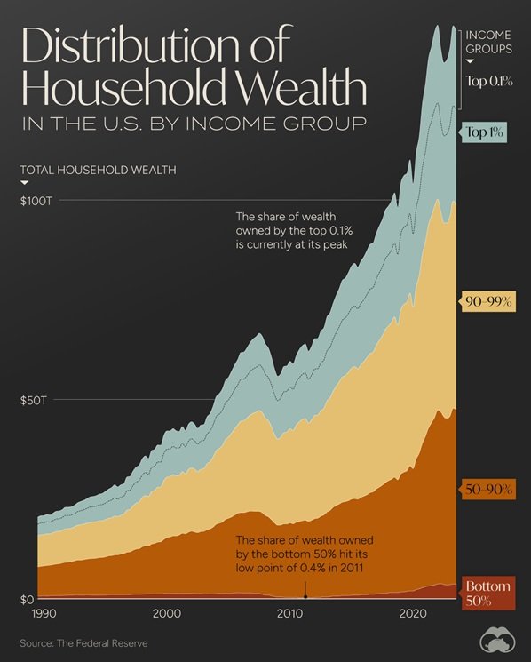 Distribution-of-Household-Wealth_Site.jpeg.ade9f2f11ecf6ebc74e59f26667ba533.jpeg